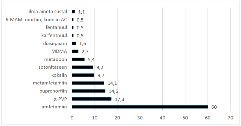 süstalde narkojäägid