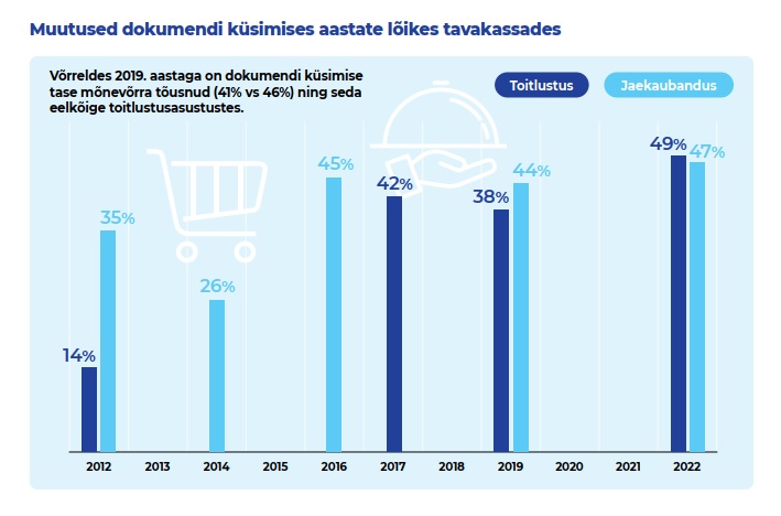 alkoholi testostlemise graafik