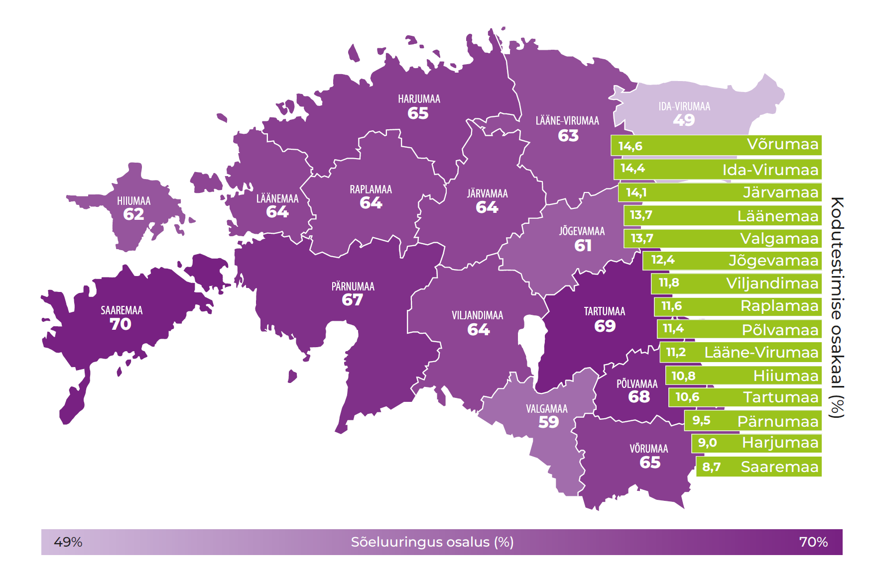sõeluuringus osalus