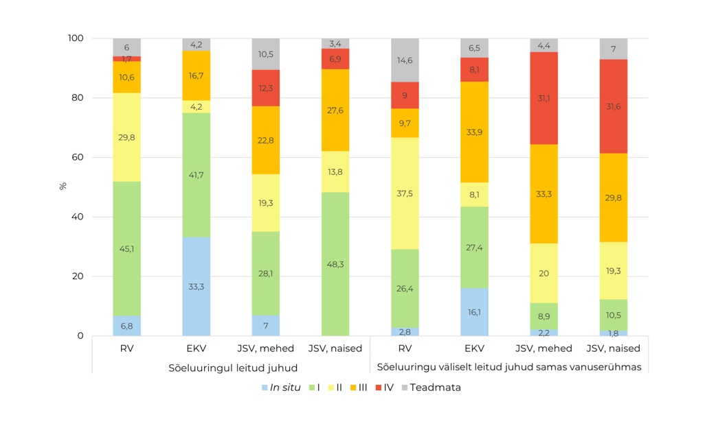 sõeluuringu vähiraport