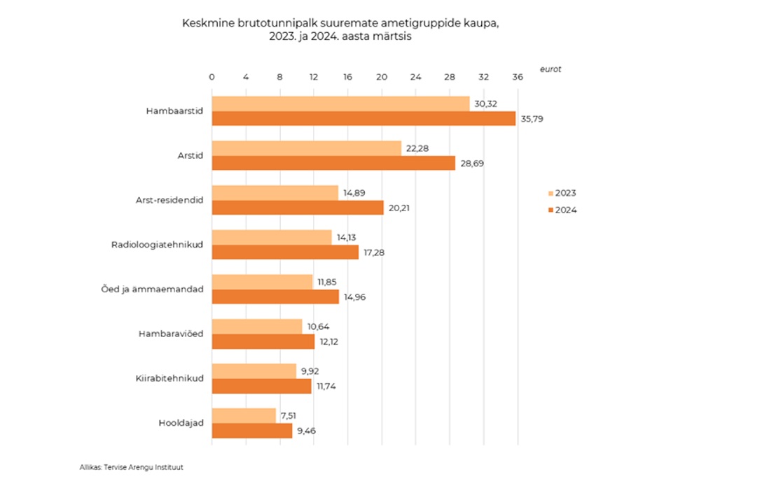 arstide brutopalk 2023 2024