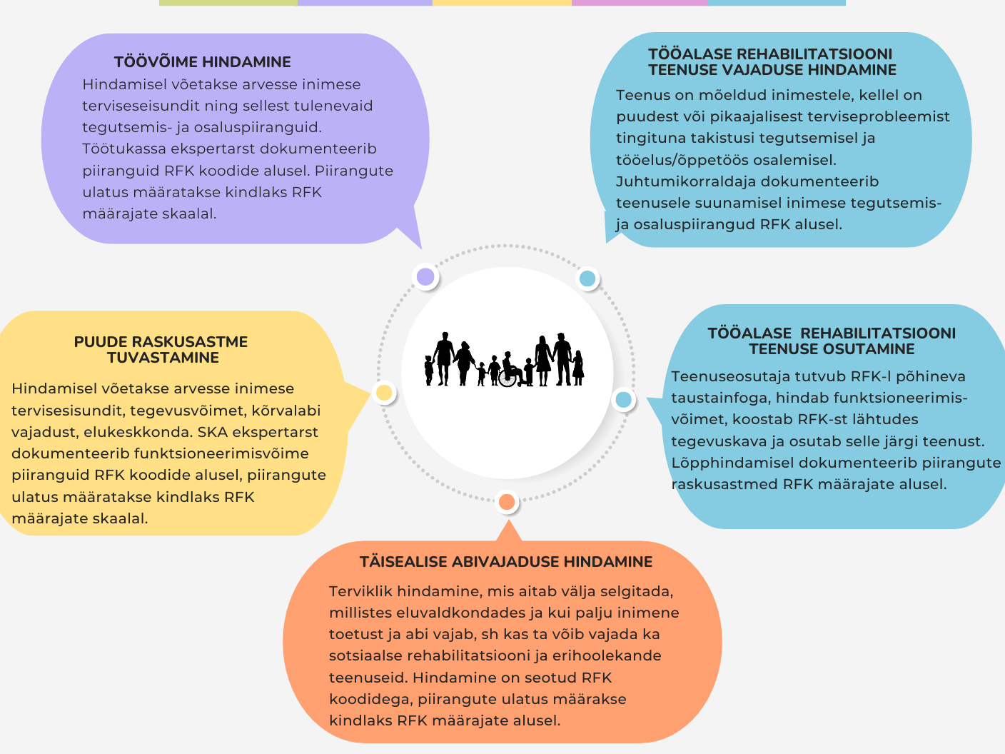 Joonis 1. Sotsiaal- ja töövaldkonna teenuste andmed, mida kogutakse RFK alusel 