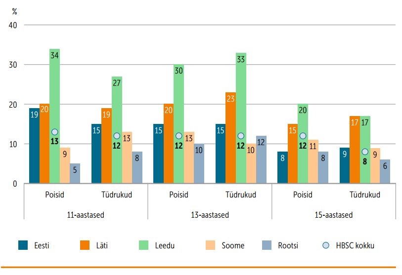 joonis koolikiusamisest