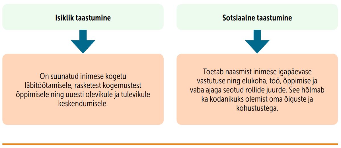 Joonis. Isikliku ja sotsiaalse taastumise eesmärgid