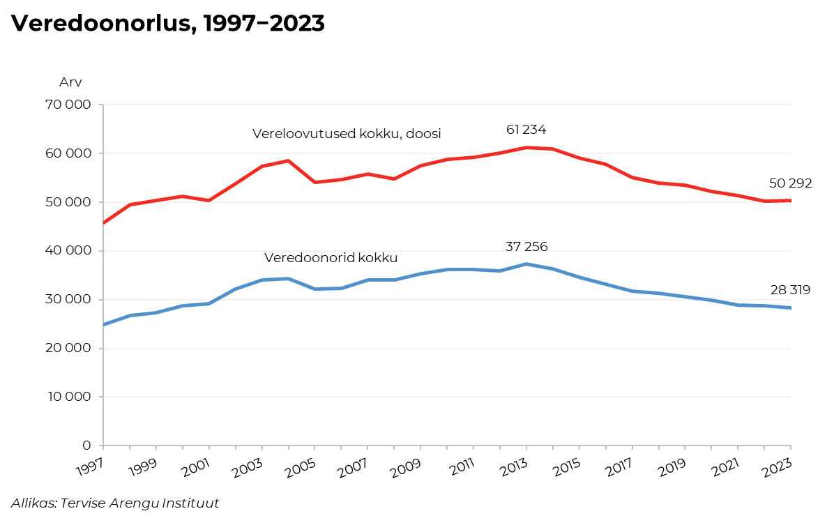 veredoonorlus 1997-2023