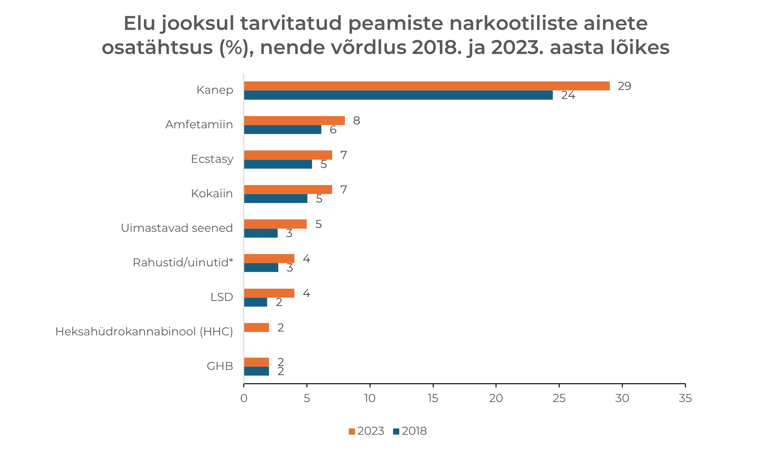 ainete tarvitamine elu jooksul_TAI TUKU 2023