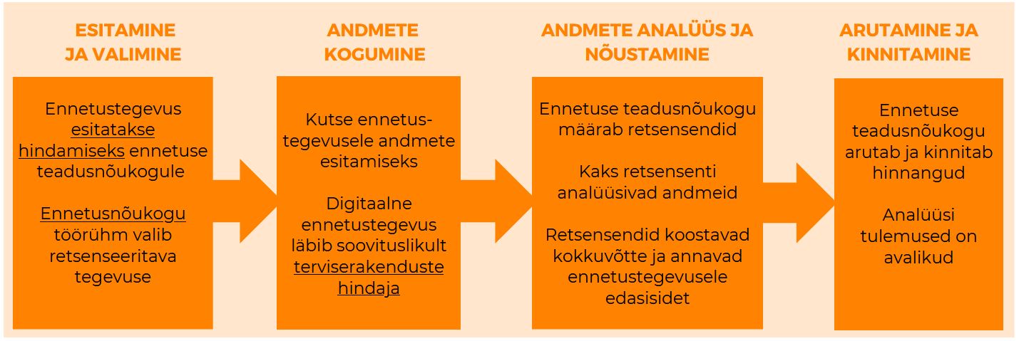 joonis ennetustegevuse hindamise sammudega