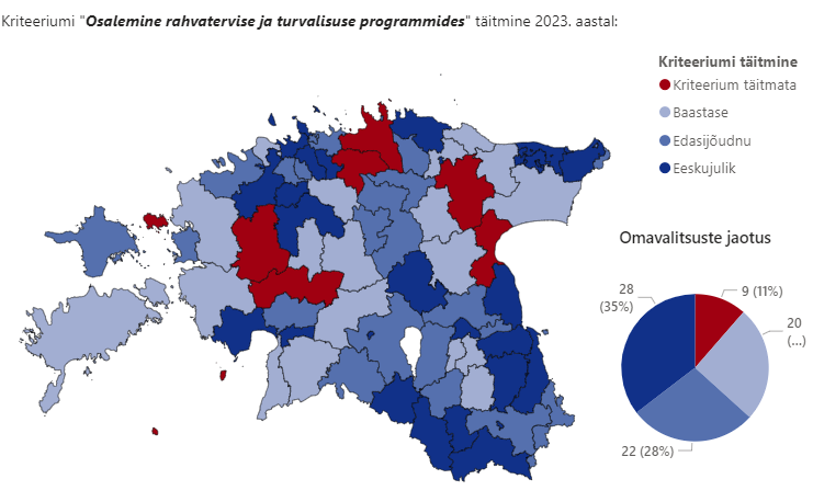 Kriteeriumi täitmine 2023. aastal