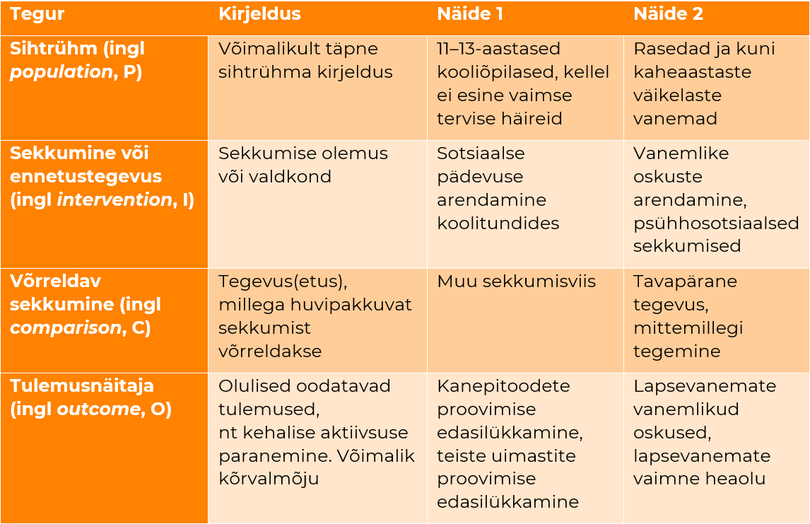 Tabel 1.1. Uurimisküsimuse püstitamine PICO-raamistikule tuginedes