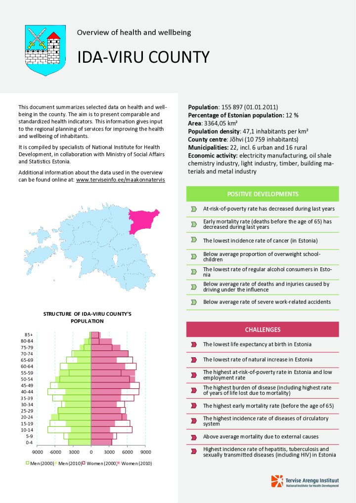 Overview of health and wellbeing in Ida-Viru county, 2000–2010