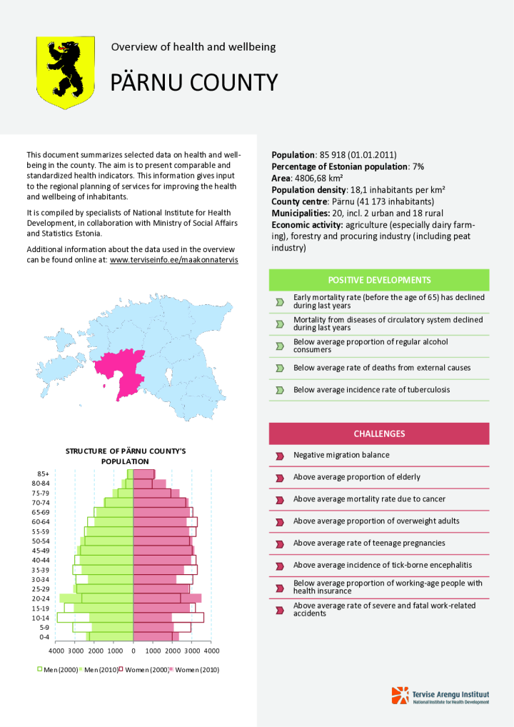 Overview of health and wellbeing in Pärnu county, 2000–2010