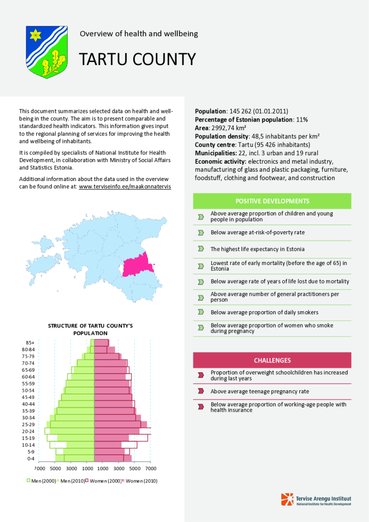 Overview of health and wellbeing in Tartu county, 2000–2010