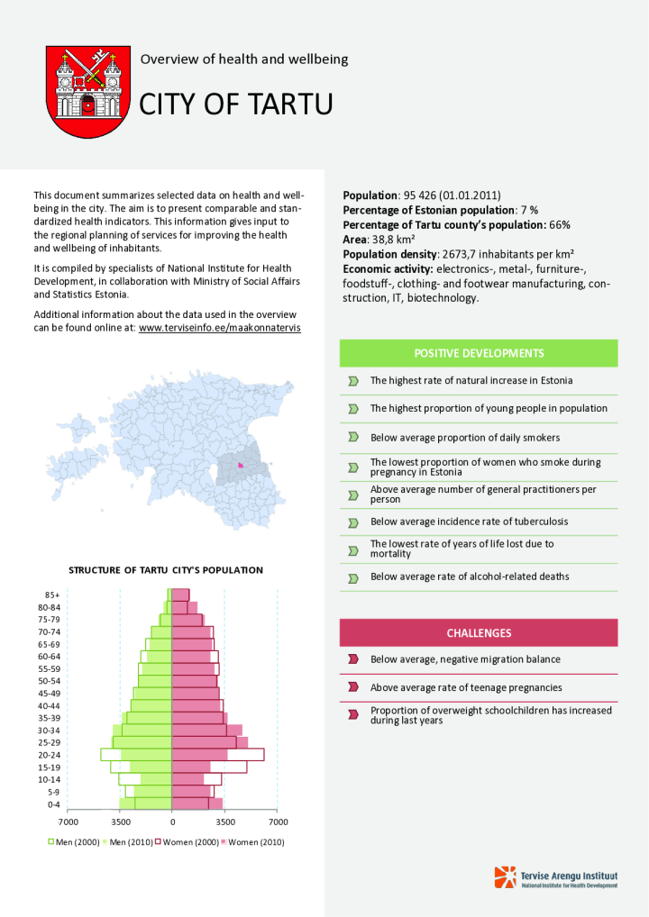 Overview of health and wellbeing in Tartu, 2000–2010
