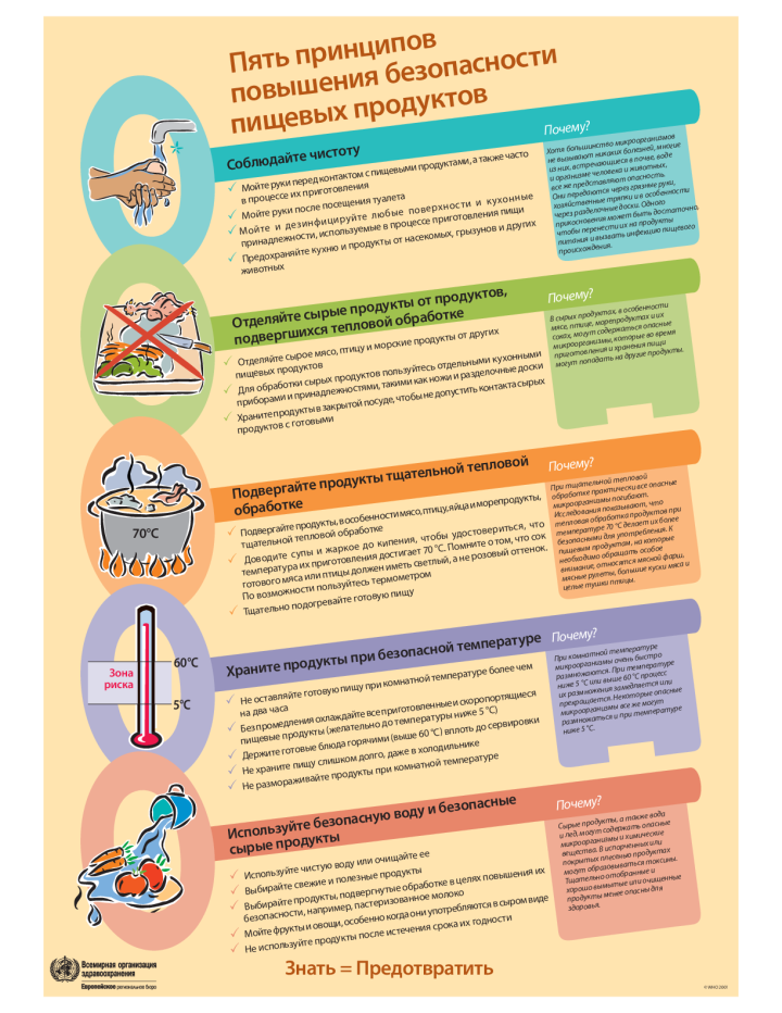 Пять принципов повышения безопасности пищевых продук тов