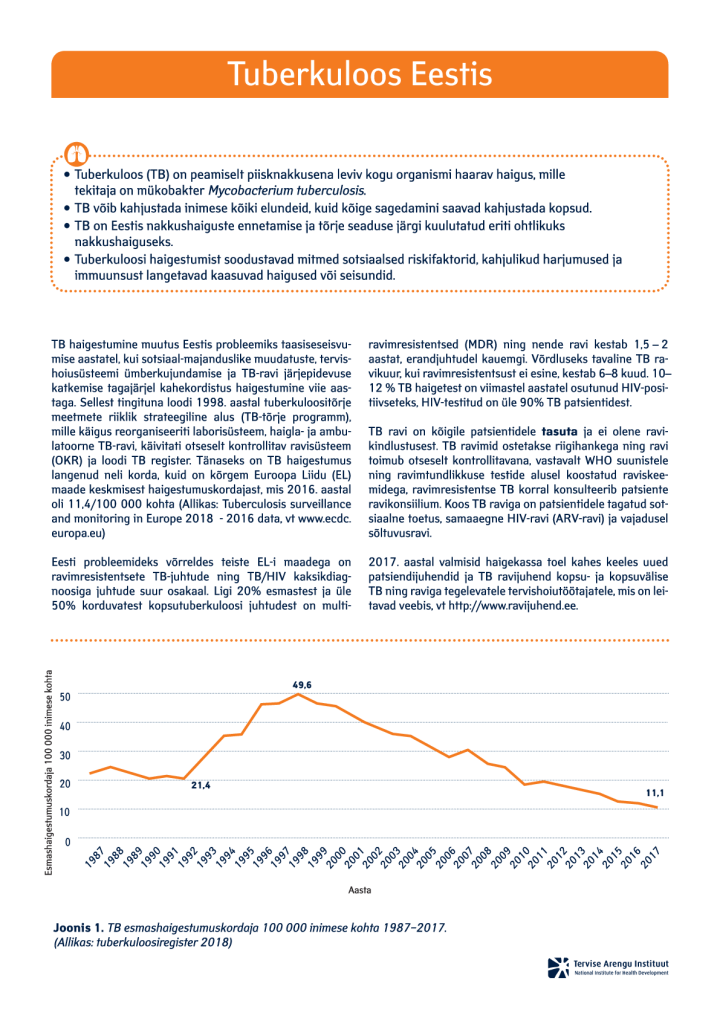 Tuberkuloos Eestis