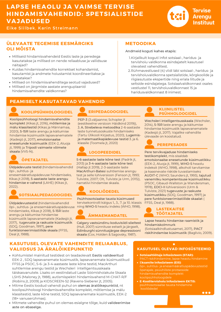 Lapse heaolu ja vaimse tervise hindamisvahendid.pdf