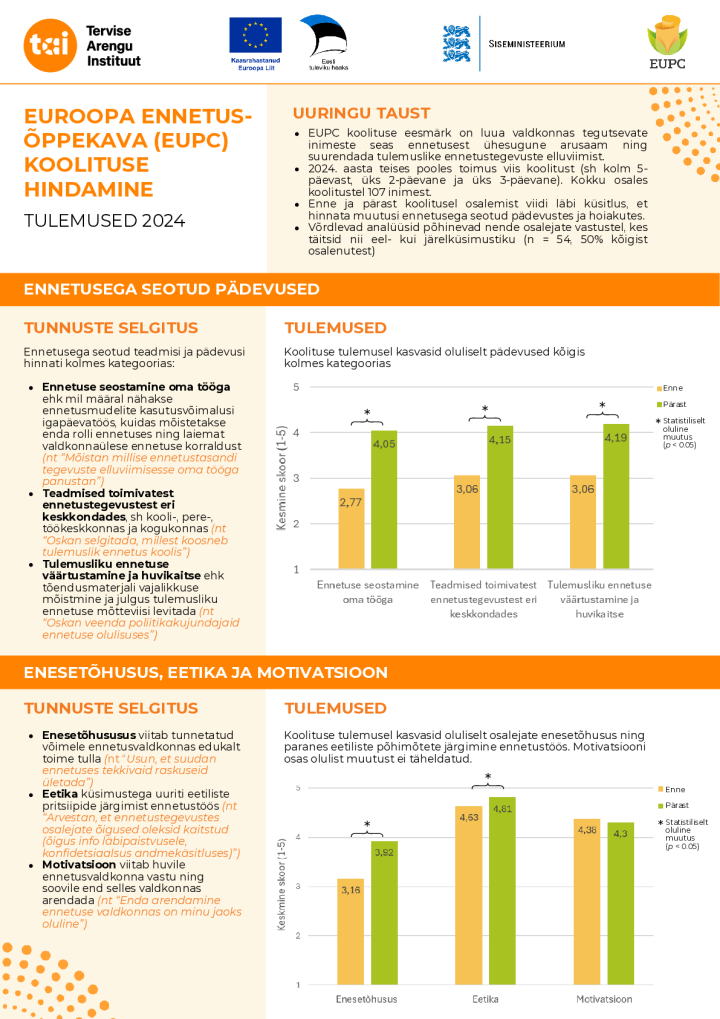euroopa_ennetuse_oppekava_eupc_koolituse_hindamistulemused_2024_1.pdf