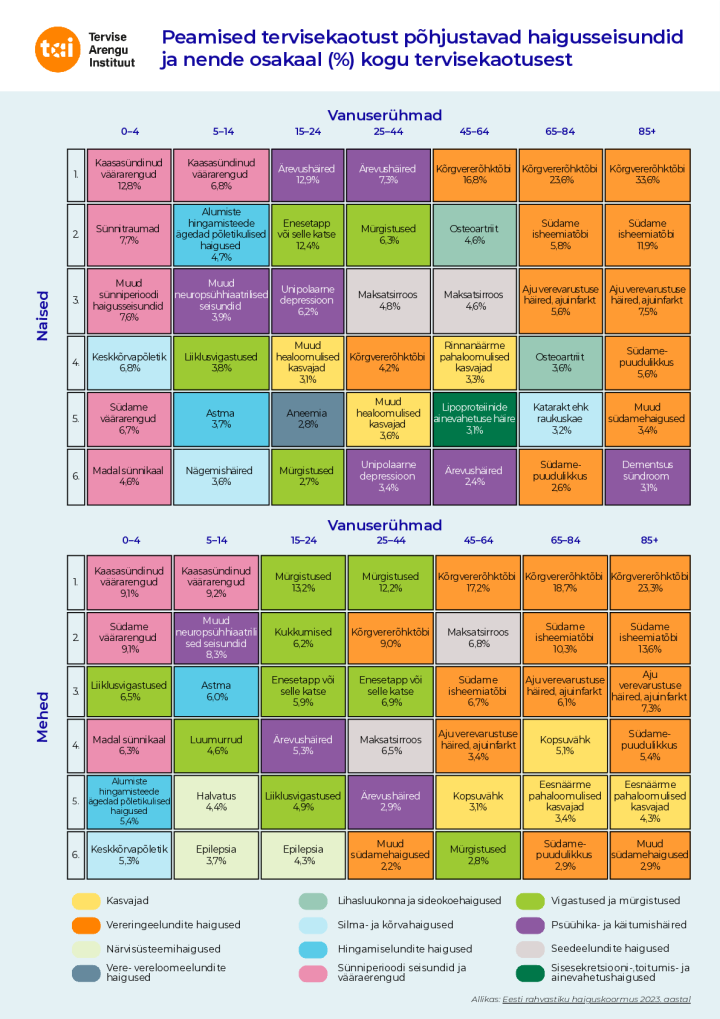 haigusseisundite_osakaal_joonis.pdf
