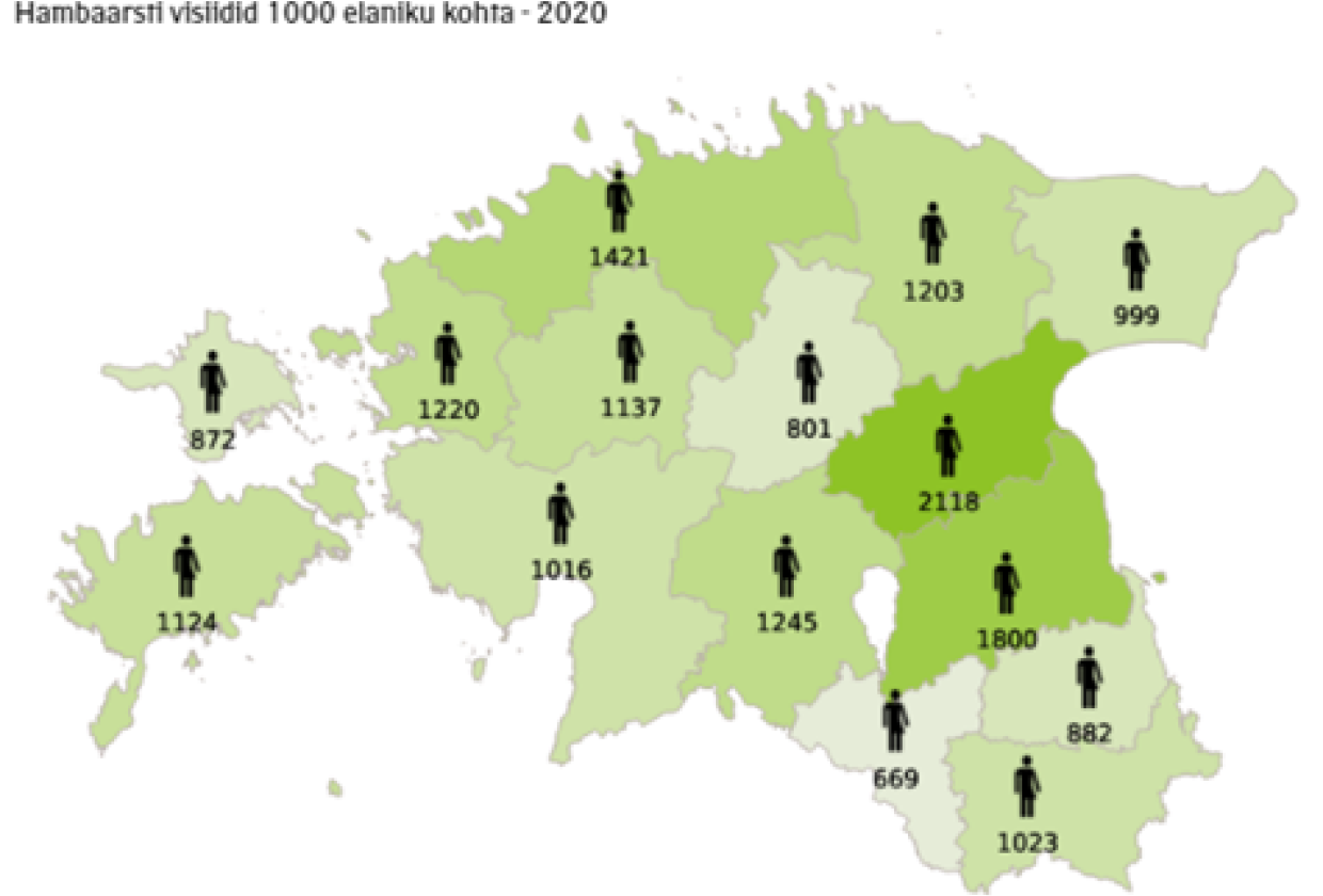 hambaravi visiidid 2020