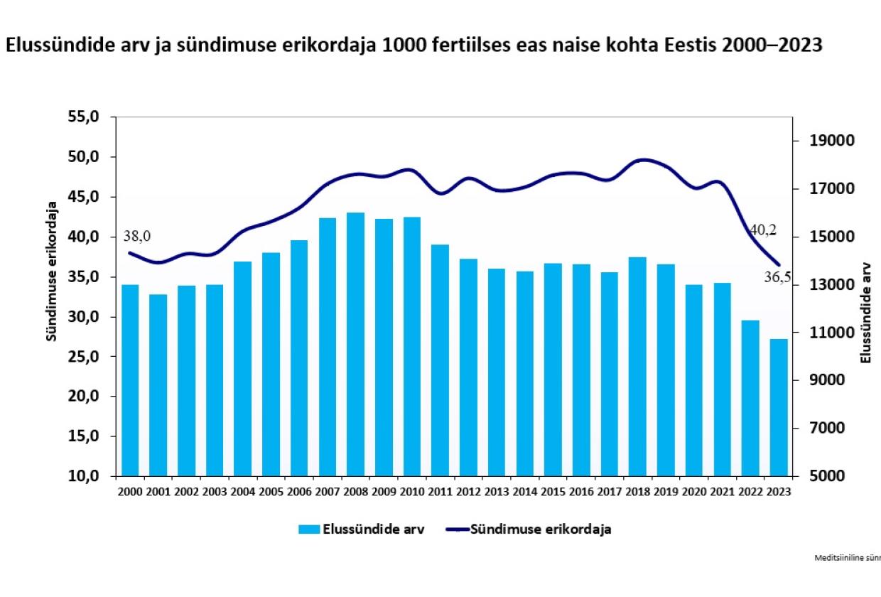 elussündide koondtabel