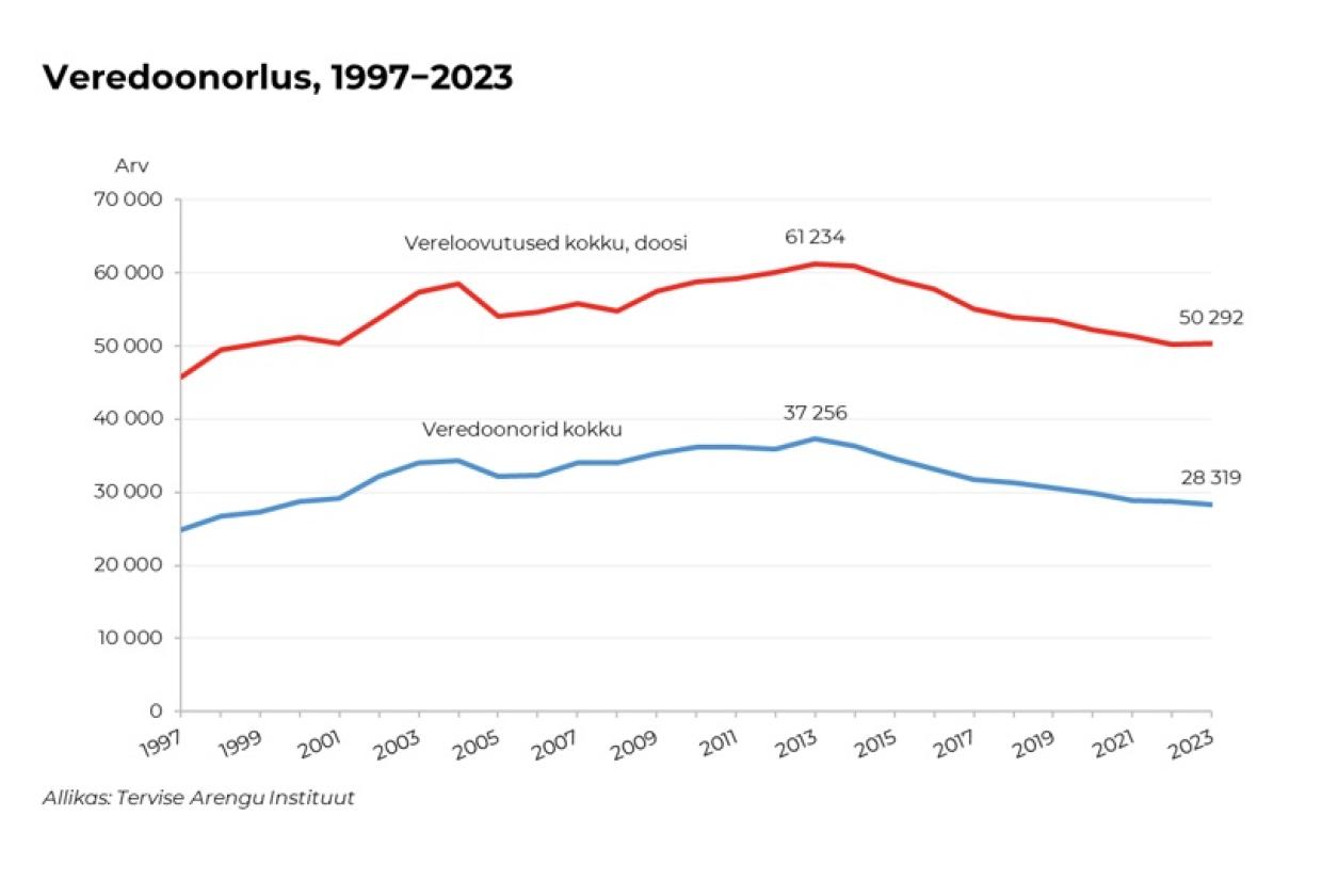 veredoonorlus 1907-2023